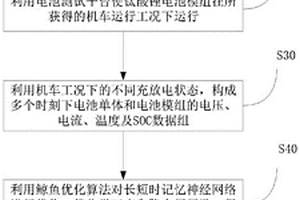 基于機車工況下的鈦酸鋰電池模組荷電狀態估計方法