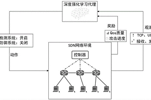 基于改進Actor-Critic算法的SDN下自適應威脅緩解方法及系統