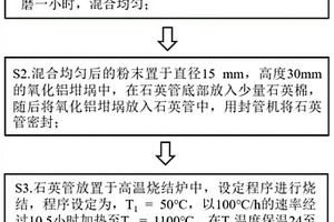 具有交換偏置效應的反鐵磁單晶材料的制備方法及應用