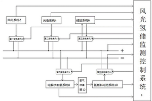 直流微電網的控制系統、方法、計算機設備及存儲介質