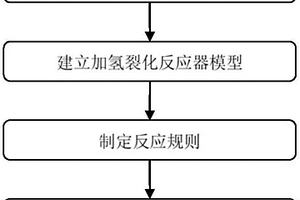 基于結構導向集總的加氫裂化過程建模方法