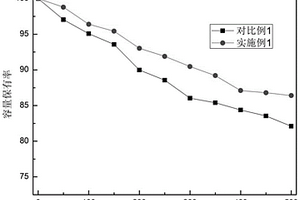 全固態鋰離子電池的制備方法