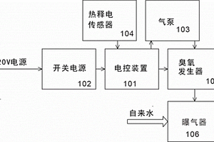免潔廁除菌消毒沖廁的設備