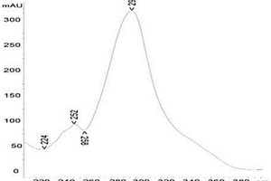 大環內酰胺化合物FW05328-d及其高效發酵方法