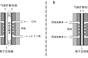 電催化乙炔偶聯制1,3－丁二烯的方法