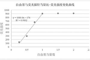 富電子稠環芳基硝酮類熒光探針及其制備與應用