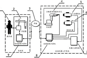 基于Kinect的空間遙操作機器人的控制系統及其方法