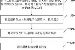 超細粉體的分散方法