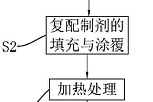 古建筑墻的修復工藝