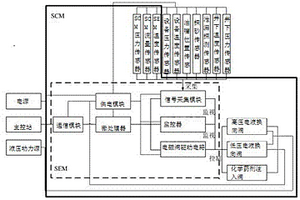 用于水下采油樹的生產控制模塊