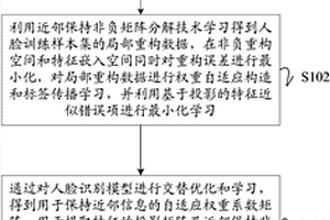 基于非負自適應特征提取的人臉識別方法、裝置及設備
