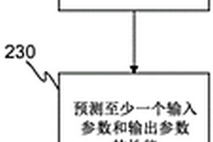 用于提供廢水處理廠的污泥脫水過程的至少一個輸入參數的方法和系統