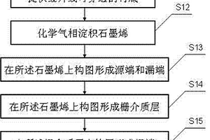 石墨烯場效應晶體管的制備方法