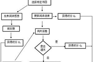 綜合評定閱讀水平的方法及系統