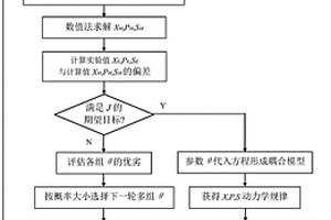 賴氨酸生物制造中宏觀動力學與細胞代謝通量耦合建模方法