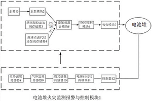 大型儲能動力電池堆滅火系統及其滅火方法