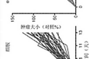 二鹽酸組胺組合及其用途