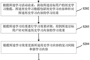 學習方案推薦方法、裝置、設備和存儲介質