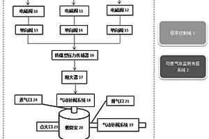 遠程自動化燃爆超高壓脈沖產生系統