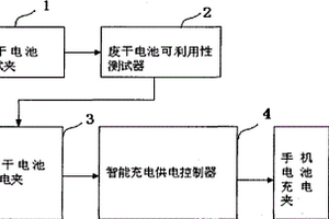 用廢干電池給手機電池充電的方法
