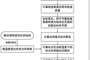 激光推進系統中聚合物推進劑燒蝕的二維模擬方法