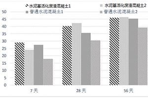 采石場洗石制砂廢渣的活化方法、水泥基活化廢渣混凝土以及該混凝土的制備方法