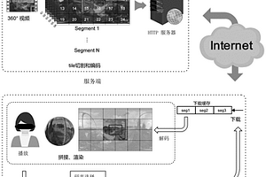 立體全景視頻非對稱傳輸流自適應方法及系統