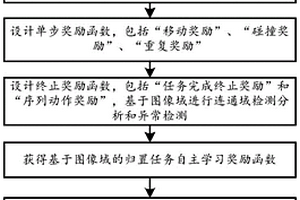 基于圖像域的機械臂高效操控歸置學習獎勵訓練方法