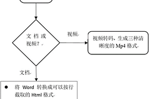 移動學習課件的快速制作方法
