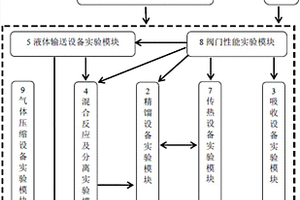 過程單元設備綜合實驗裝置