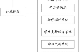 基于互聯網的立體化教學系統