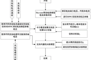 含新能源受端電網中儲能電池的SOC與SOH協同估算方法