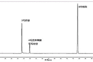 黃芪桂枝五物湯制劑的制備方法及其質量控制方法