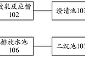 平整液廢水的處理系統及處理方法