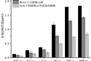 二點織螟引誘劑及其應用