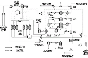 水泥窯協同處置有機固廢工藝的模擬及優化方法