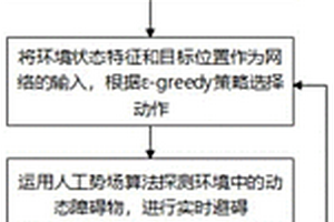 基于DRL的四足機器人路徑規劃方法