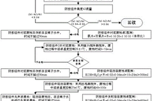 低成本三代像增強器半導體光電陰極濕法處理方法
