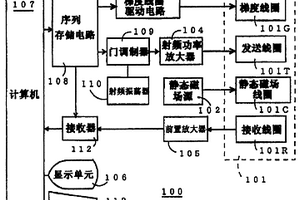 射頻脈沖應用方法和核磁共振成像設備
