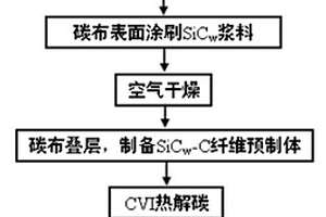 晶須和纖維協同強化陶瓷基復合材料的制備方法