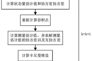 基于HCKF的電池SOC估計方法