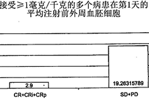 治療急性骨髓性白血病的方法