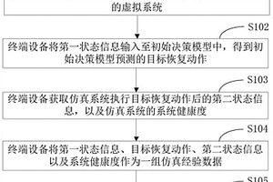 決策模型訓練方法、裝置、終端設備及存儲介質