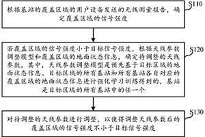 基站天線參數調整方法、裝置、電子設備及存儲介質