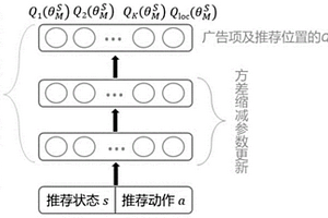 基于Q學習模型的結果推送方法和系統