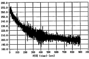 低電導率、抗灰跡RB:KTP晶體及其制備方法