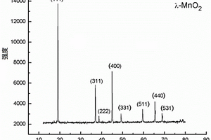 λ-MnO2電極材料及其制備方法與應用