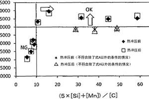 熱沖壓成型體、冷軋鋼板以及熱沖壓成型體的制造方法