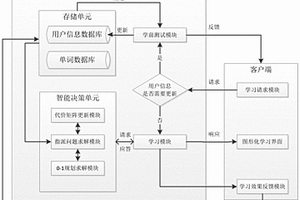具有學習周期的定量化的單詞輔助學習系統及方法