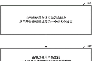 使用自適應學習的波束管理